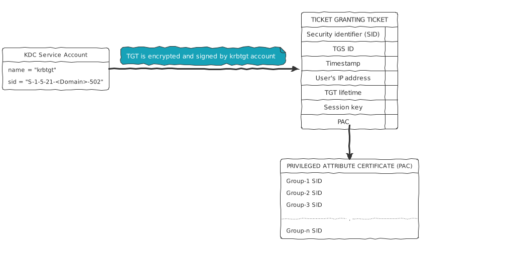 contents-of-TGT